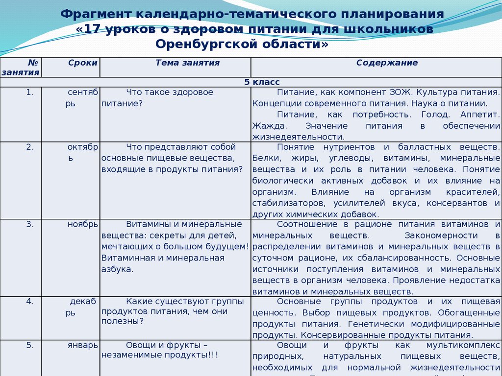 Фрагмент календарно тематического плана в начальной школе