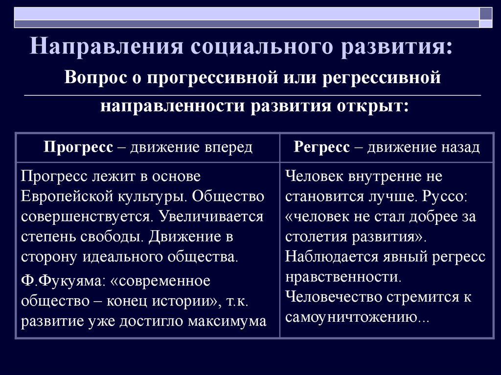 Социальное развитие типы. Направления общественного развития. Направления социального развития. Направленность общественного развития. Тенденции социального развития.