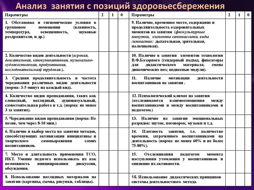 Карта анализа нод по фгос в доу в