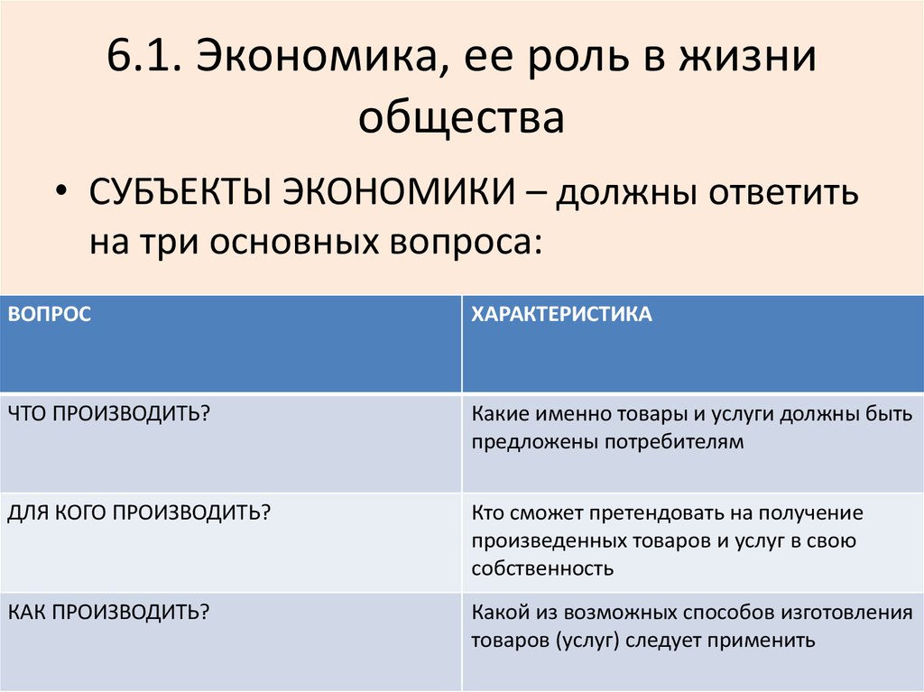 План конспект по обществознанию рыночная экономика