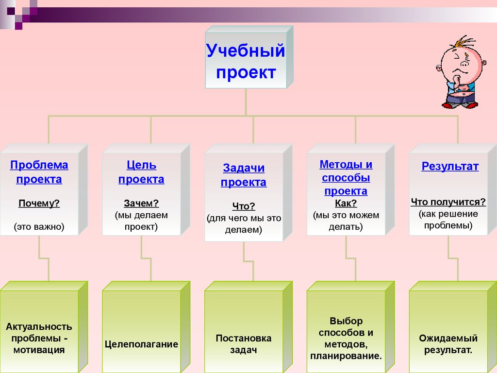 Темы для мини проекта