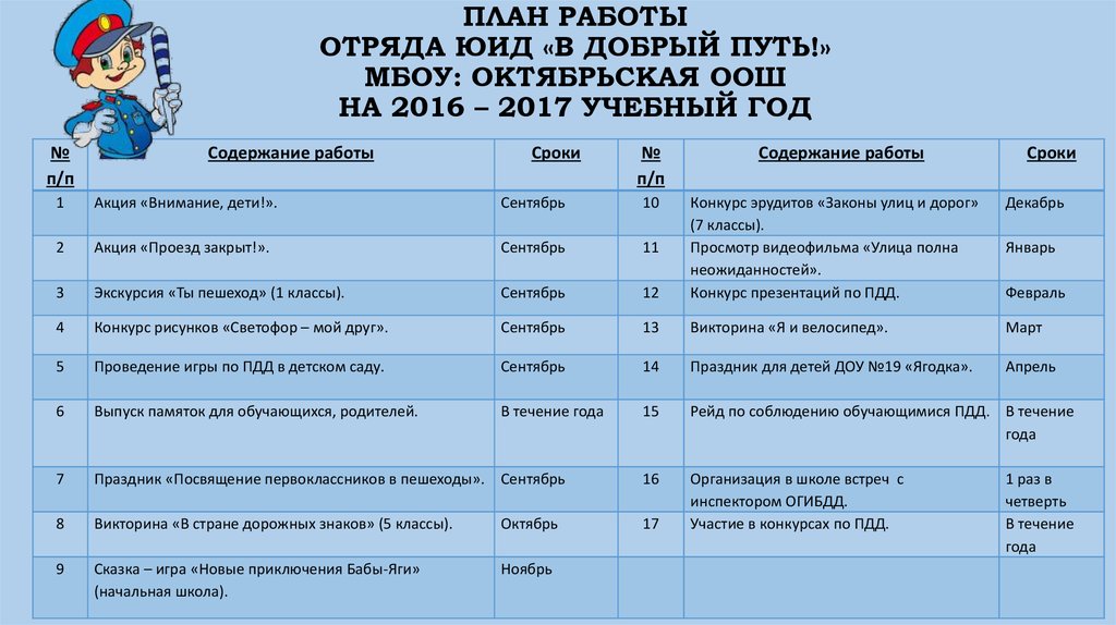 План работы по пдд в школе на 2022 2023 учебный год