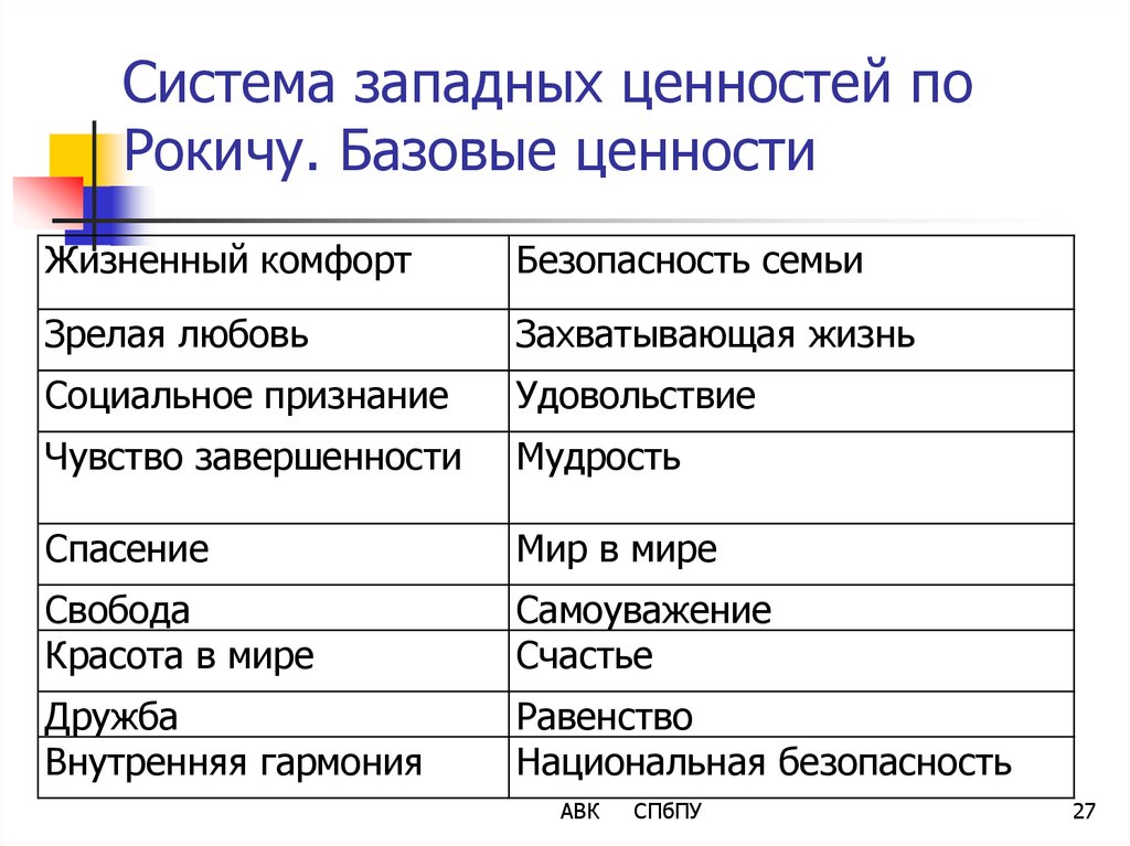 Традиционные ценности список. Западная система ценностей. Западноевропейские ценности. Ценности Запада. Система базовых ценностей.