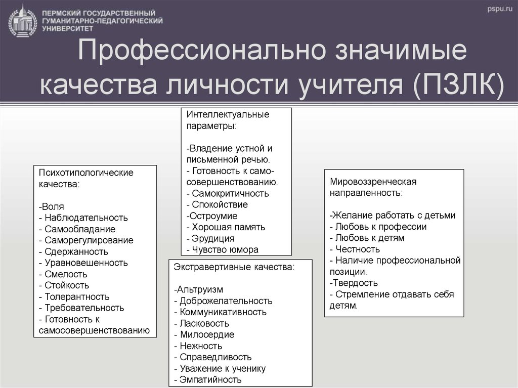 Профессионально значимые