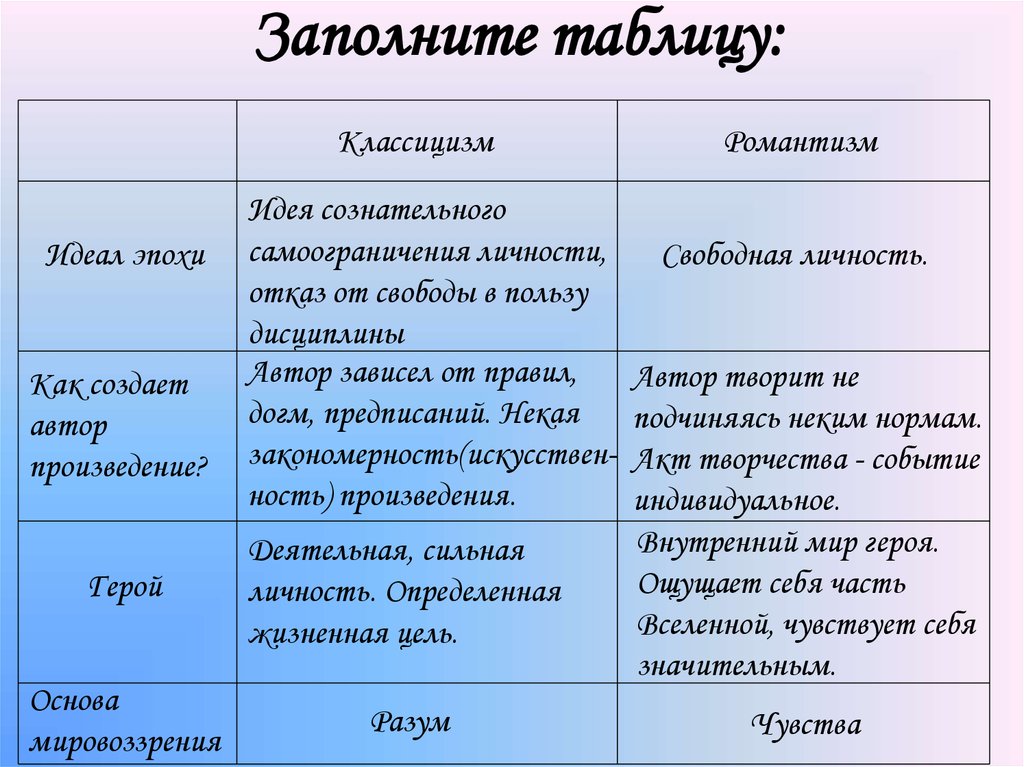 Род литературы цель которого изображение человеческой личности в переживаниях и раздумьях тест