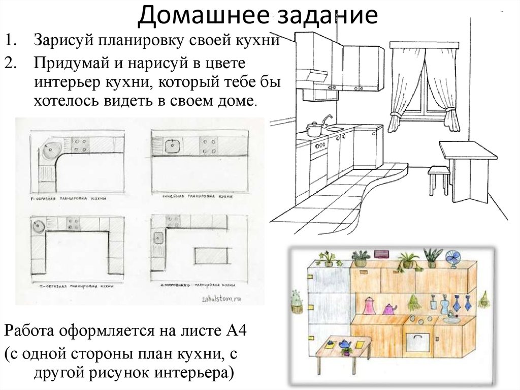 Кухня моей мечты 5 класс технология проект титульный лист