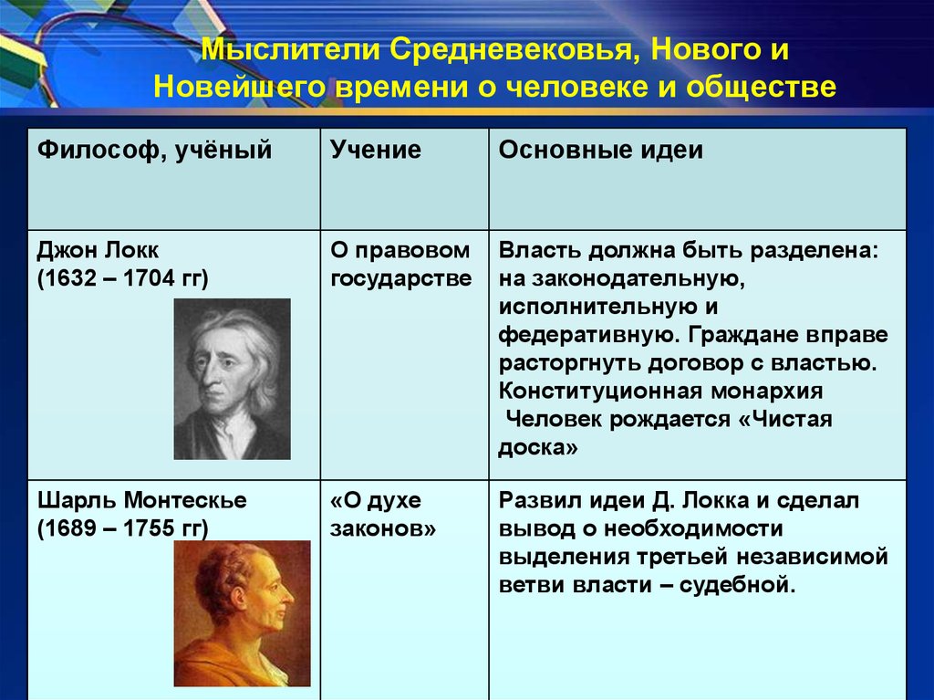 Политическое мировоззрение система взглядов ответ идей о политической картине мира