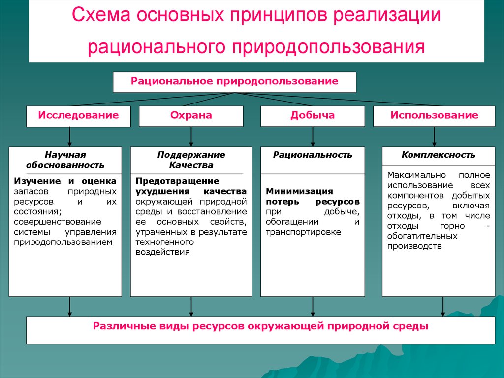 Какие два основных подхода к определению проекта существуют в настоящее время