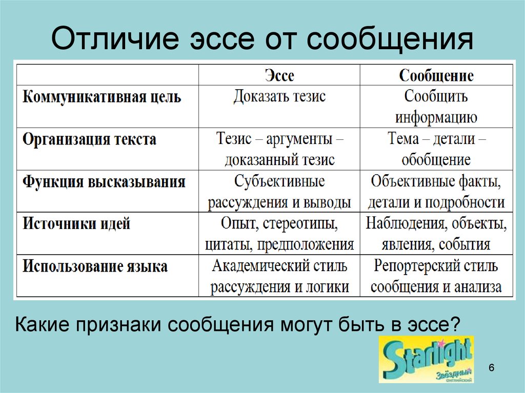 Проект и реферат в чем разница