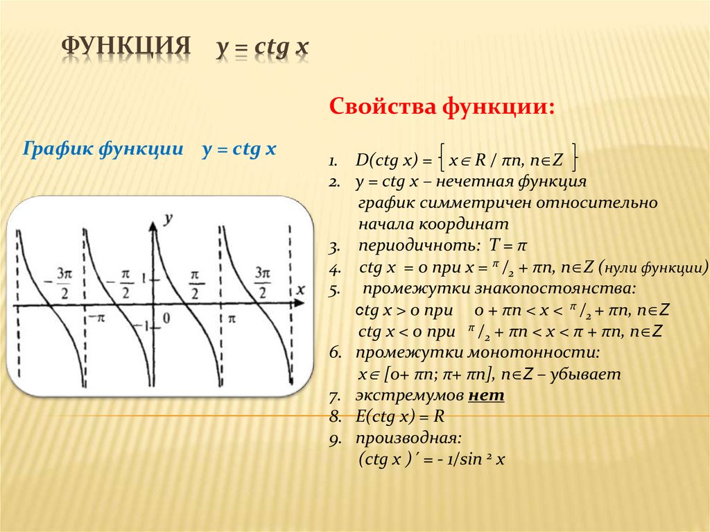 Презентация график тангенса