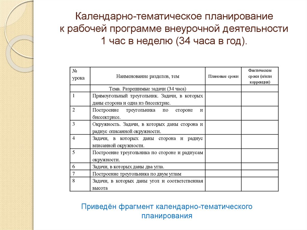 Индивидуальное календарно тематическое планирование