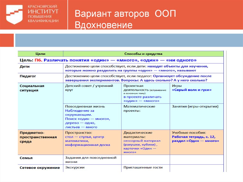 Программа вдохновение для дошкольников презентация