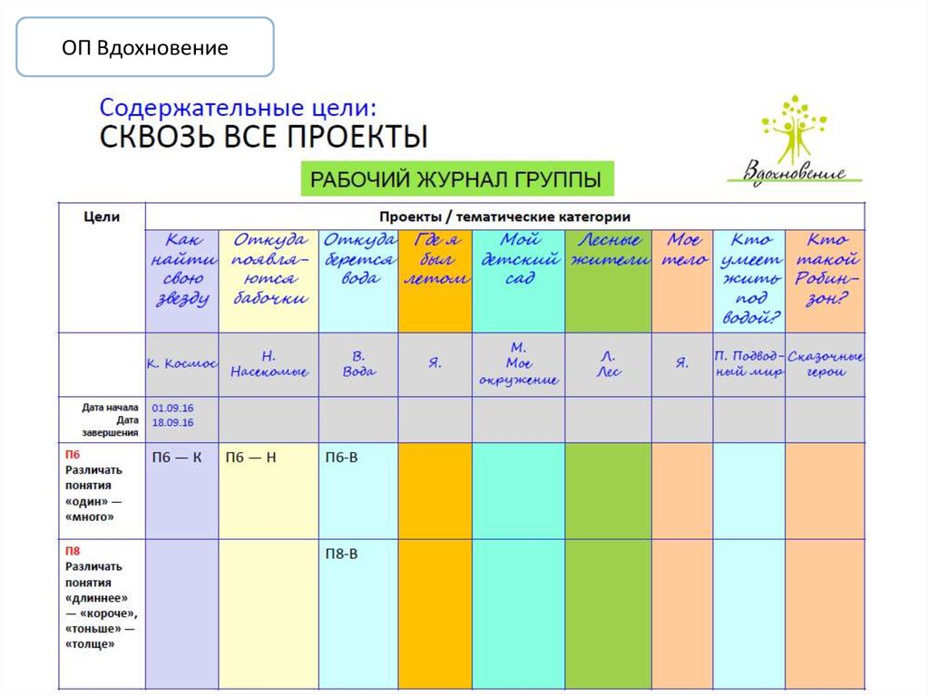 Программа вдохновение для дошкольников презентация