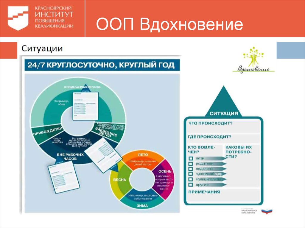 Программа вдохновение для дошкольников презентация