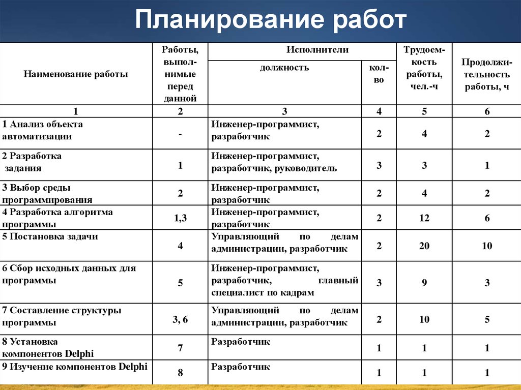 План работы овд на год