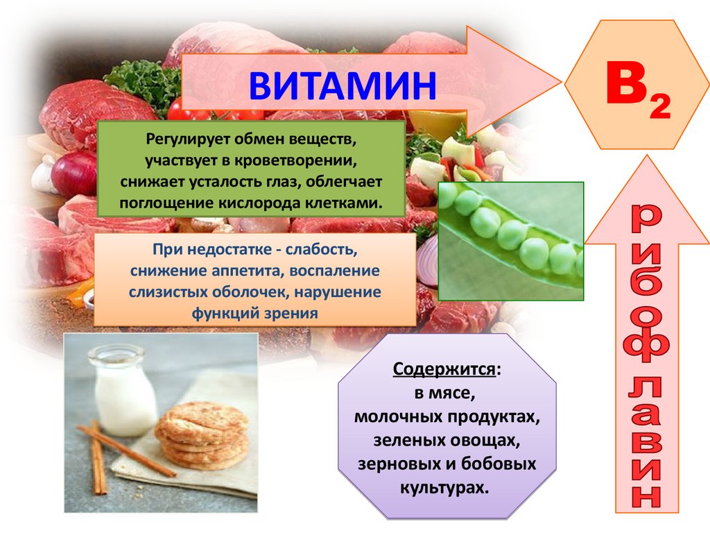 Лечение витамином б. Витамины в2 заболевания при недостатке витамина. Витамин а б с д в1 в2 в6 в12. Заболевания при дефиците витамина б. Заболевания при недостатке витамина b.