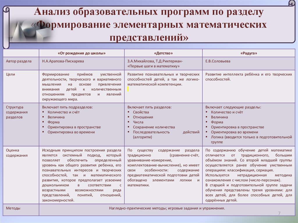 План конспект образовательной ситуации