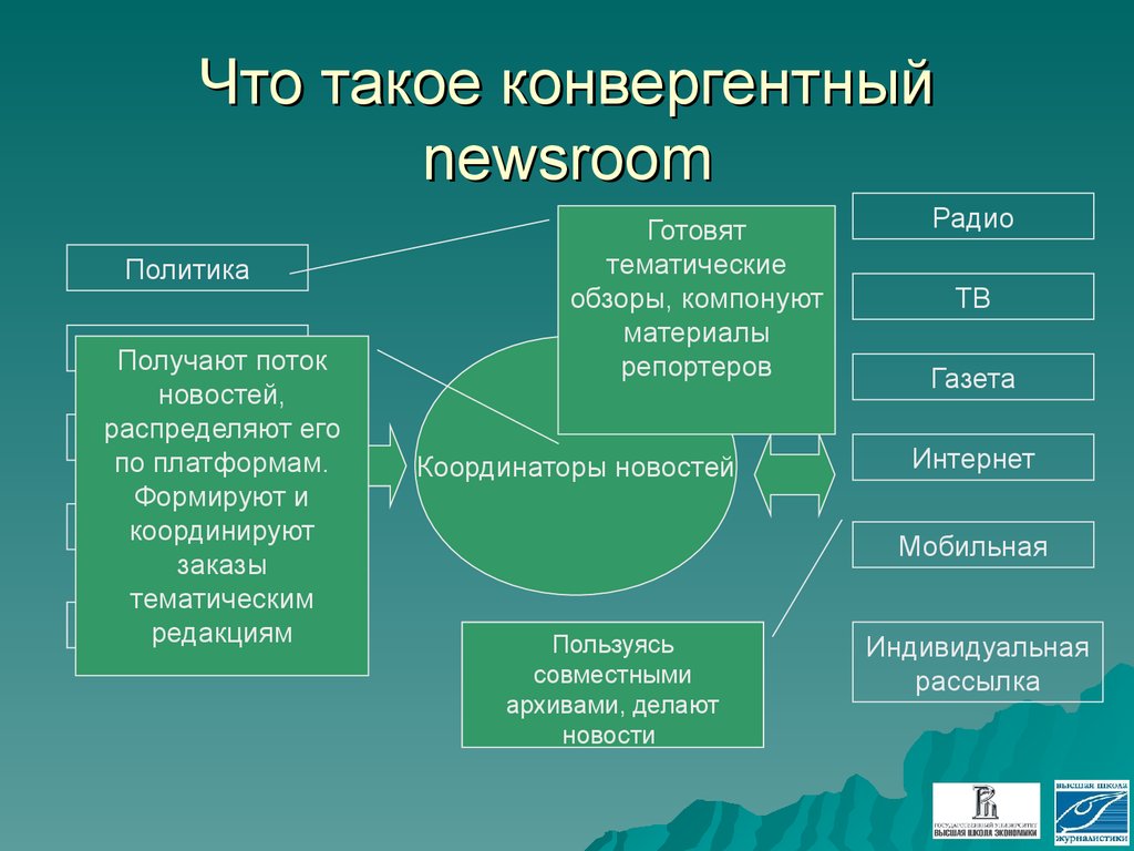 Конвергентное образование презентация