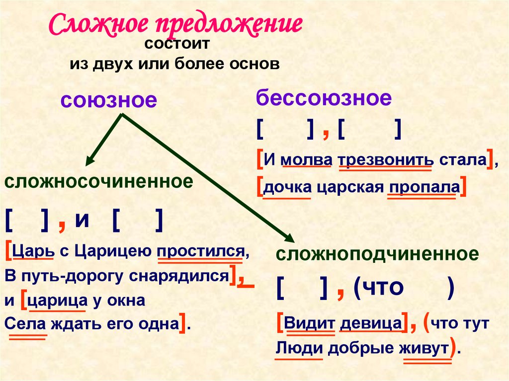 Простые и сложные предложения 9 класс презентация