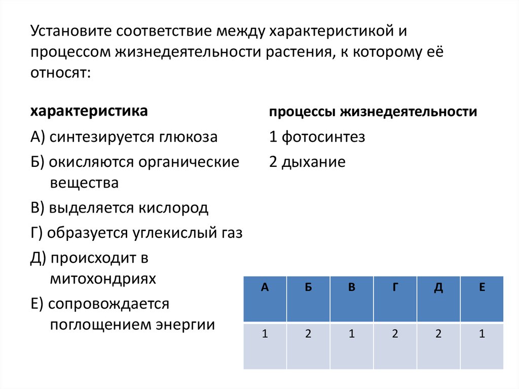 Установите соответствие между характеристикой и календарной датой