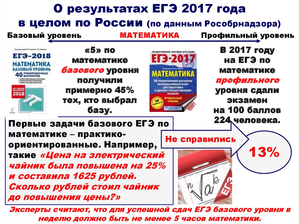 Как подготовиться к егэ за год. Даты ЕГЭ 2017.