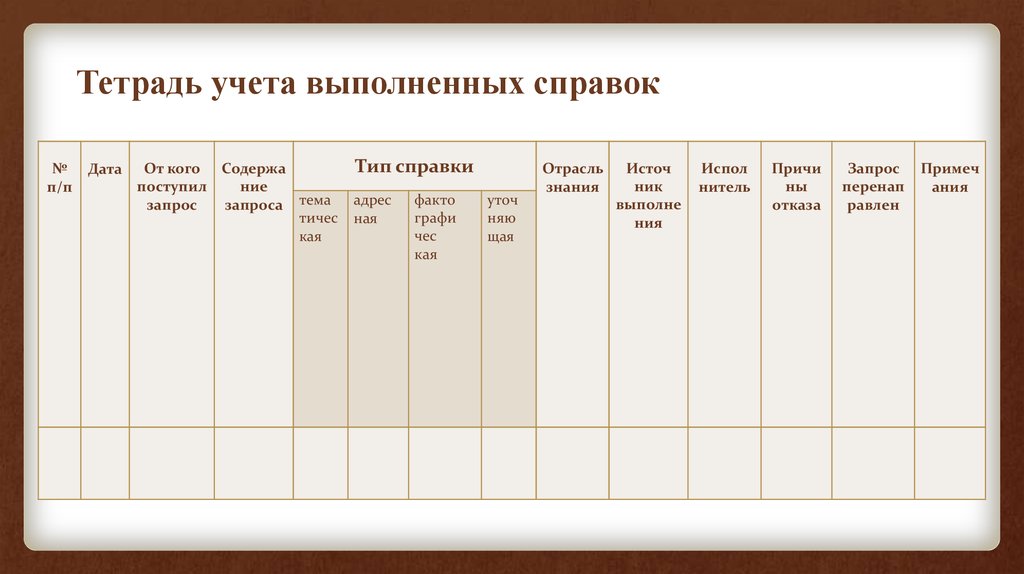 Дневник библиотеки образец заполнения