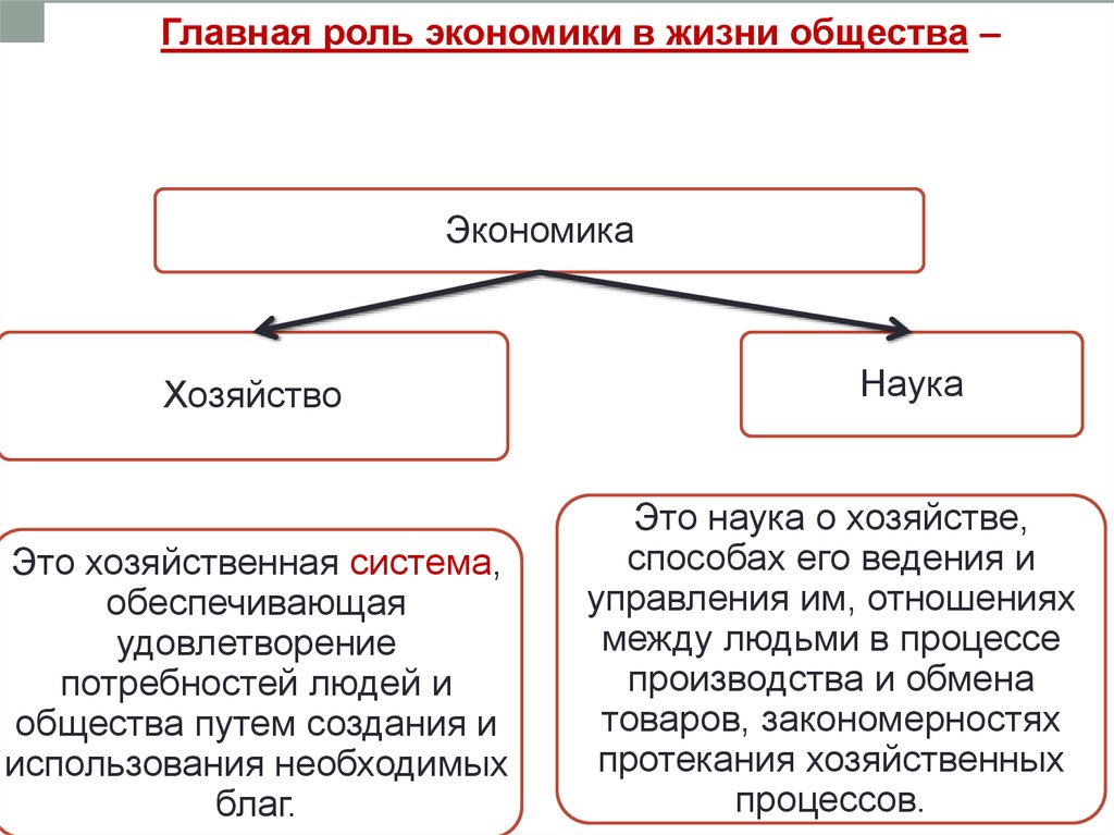 Проект на тему экономика современного общества