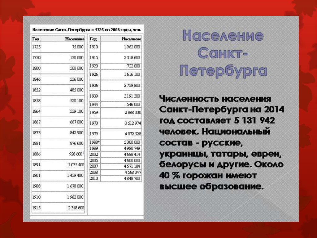 Численность населения россии презентация