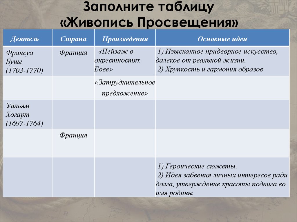 Таблица наука создание научной картины мира 8 класс параграф 5 по истории