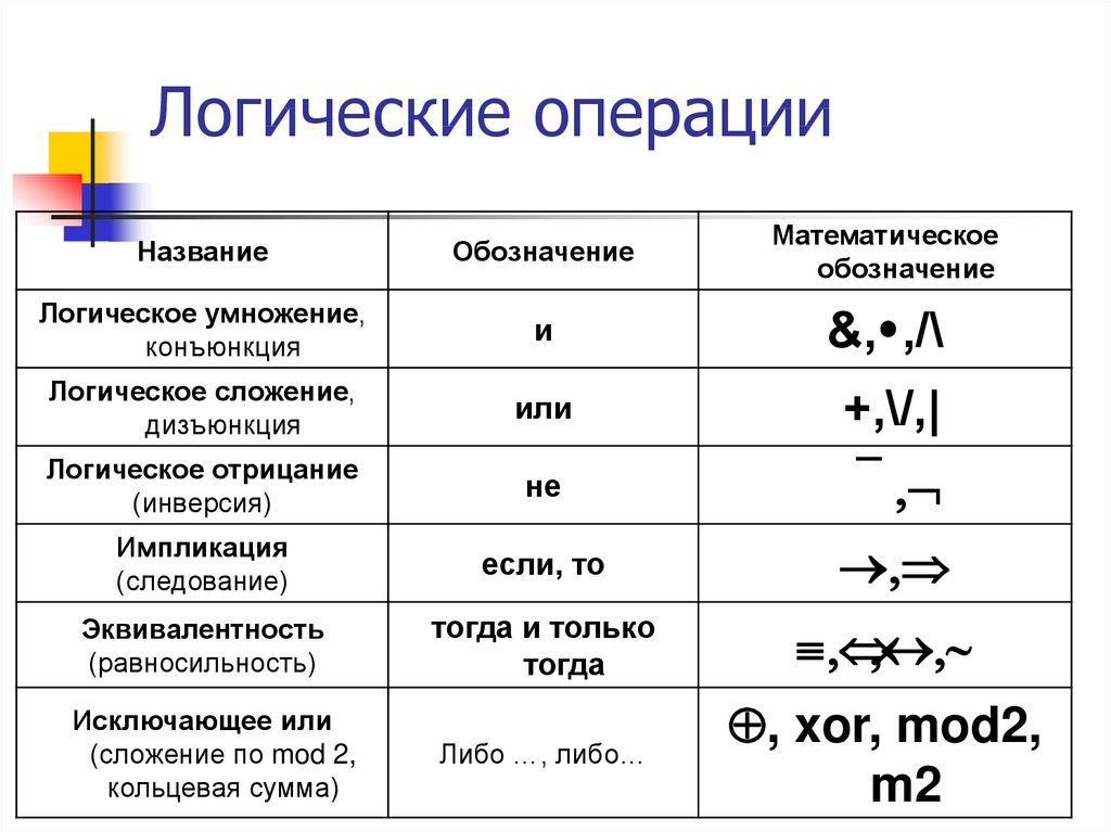 Количество различных знаков и символов используемых для изображения цифр в данной системе это