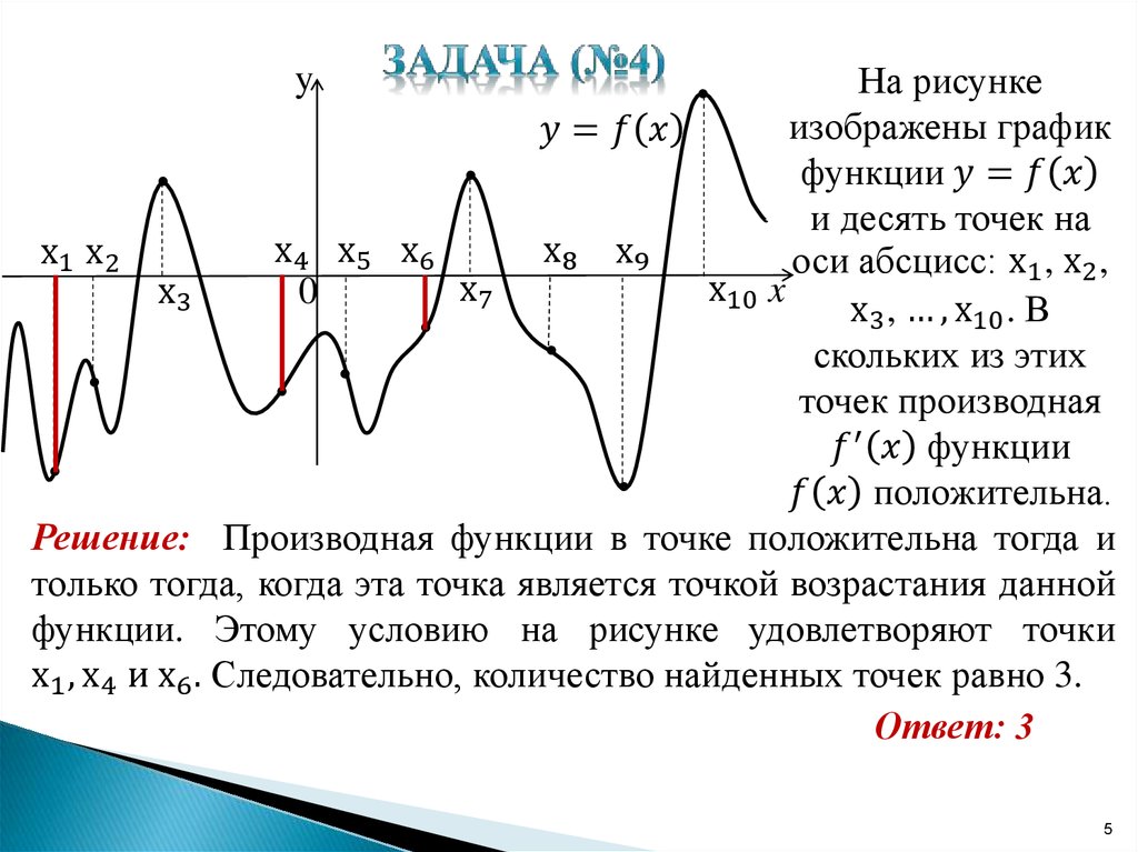 На рисунке изображен график функции y f x функции f x 4 9x 3