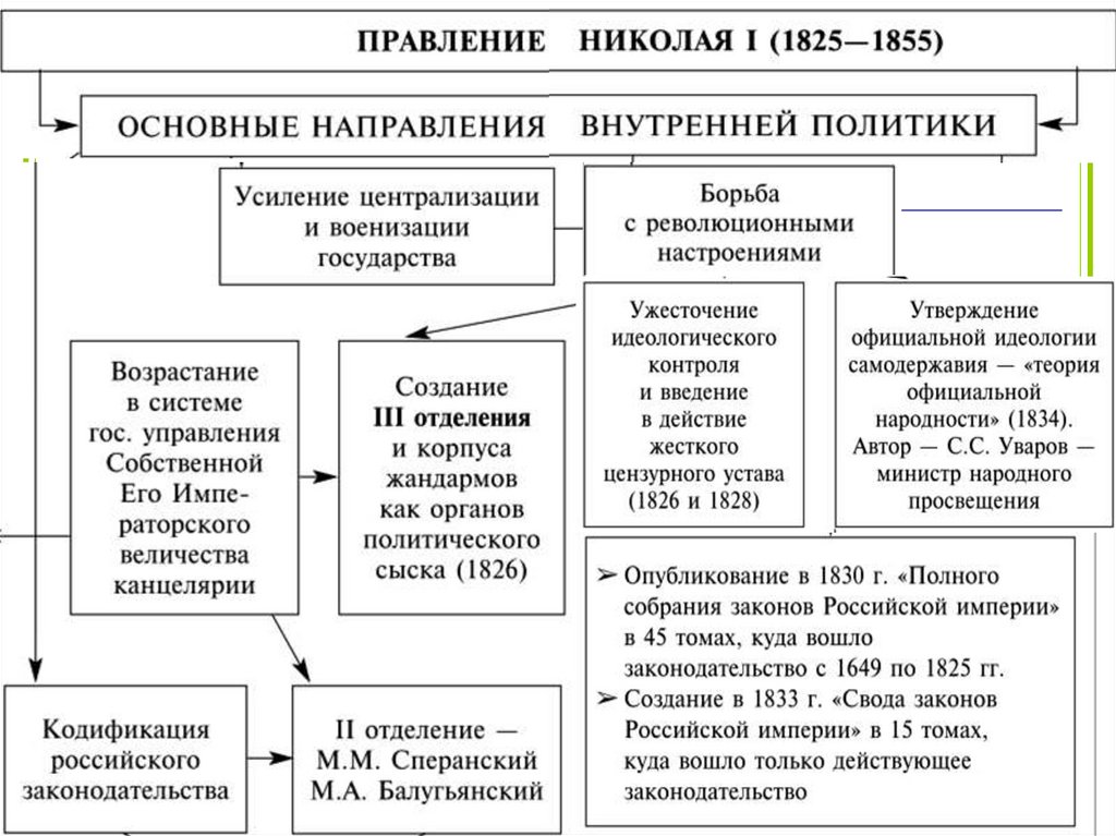 Внутренняя политика схема - 93 фото