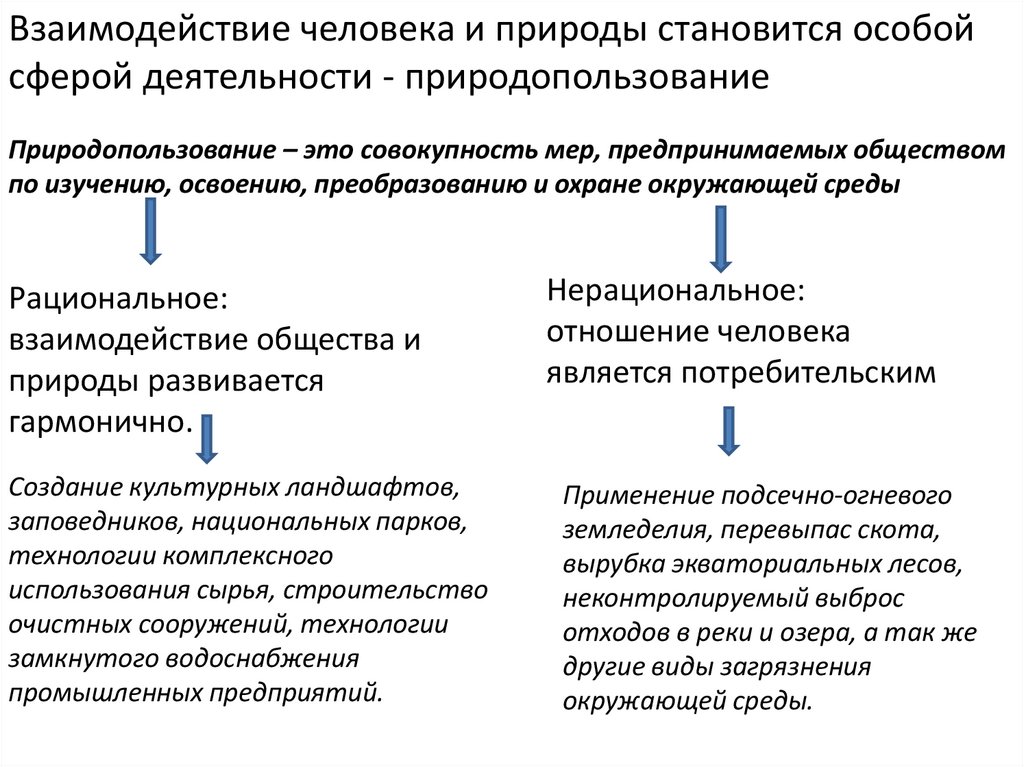 Взаимодействие природы и общества противоречиво составьте план