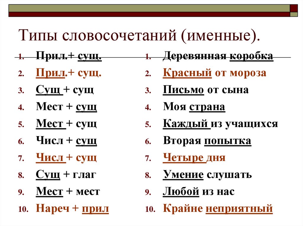 Слова с а п ф и р. Сущ мест словосочетание. Словосочетание сущ сущ. Сущ+прил вид словосочетания. Прил сущ словосочетания.