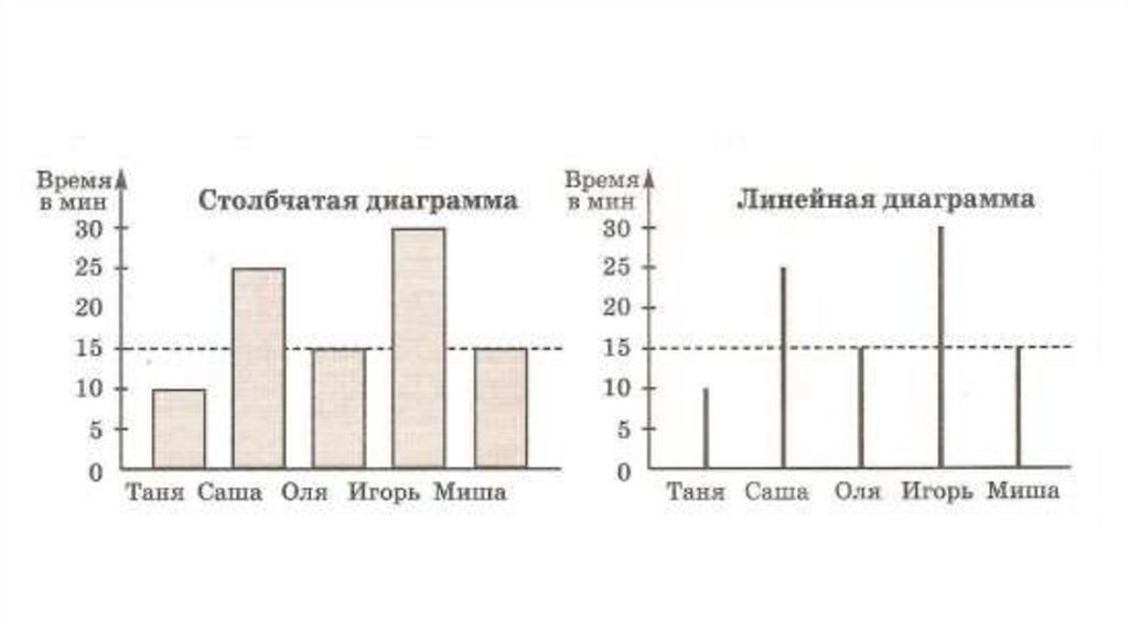 Диаграммы 1 класс карточки