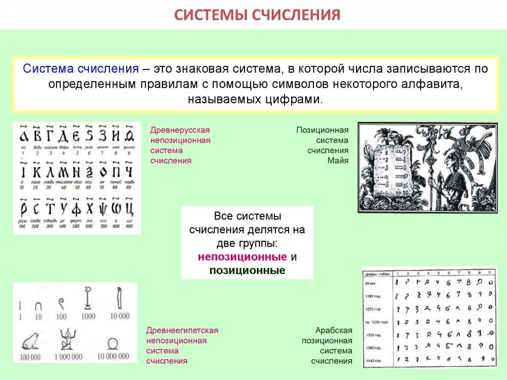 Проект на тему система счисления