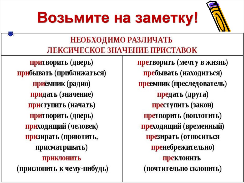 План конспект урока правописание приставок пре и при