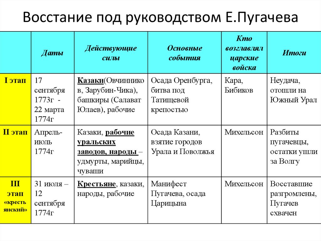 План уроков истории 8 класс