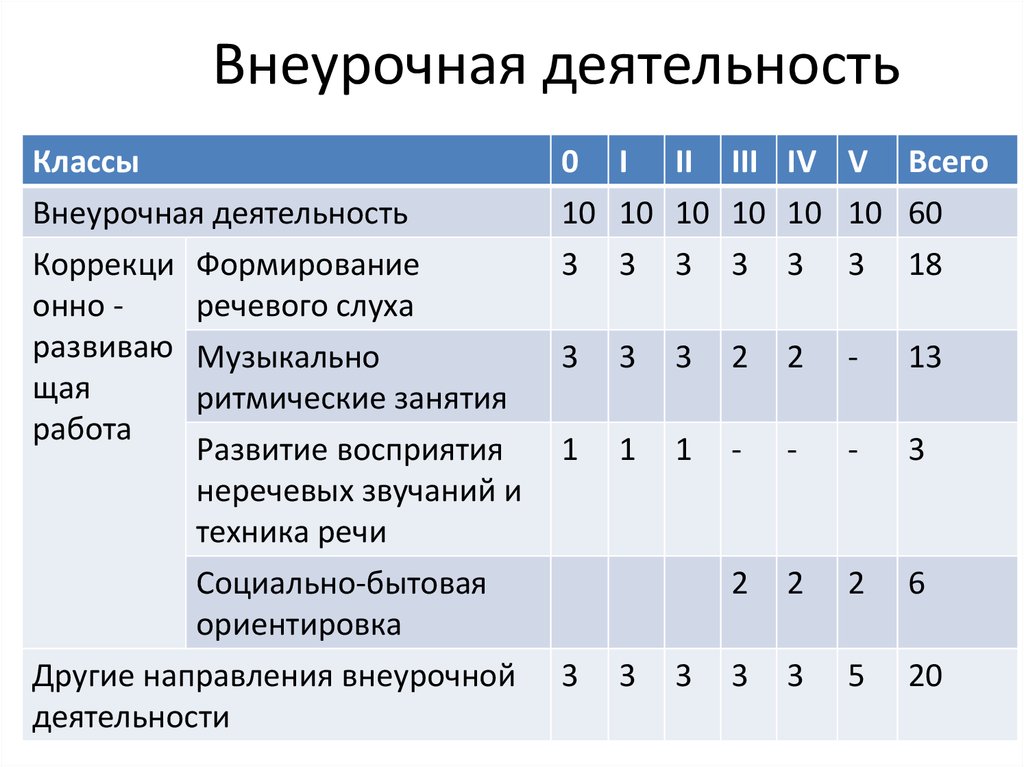 План внеурочной деятельности