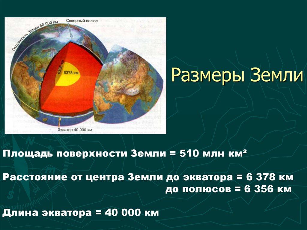 Изображение земли 5 класс география