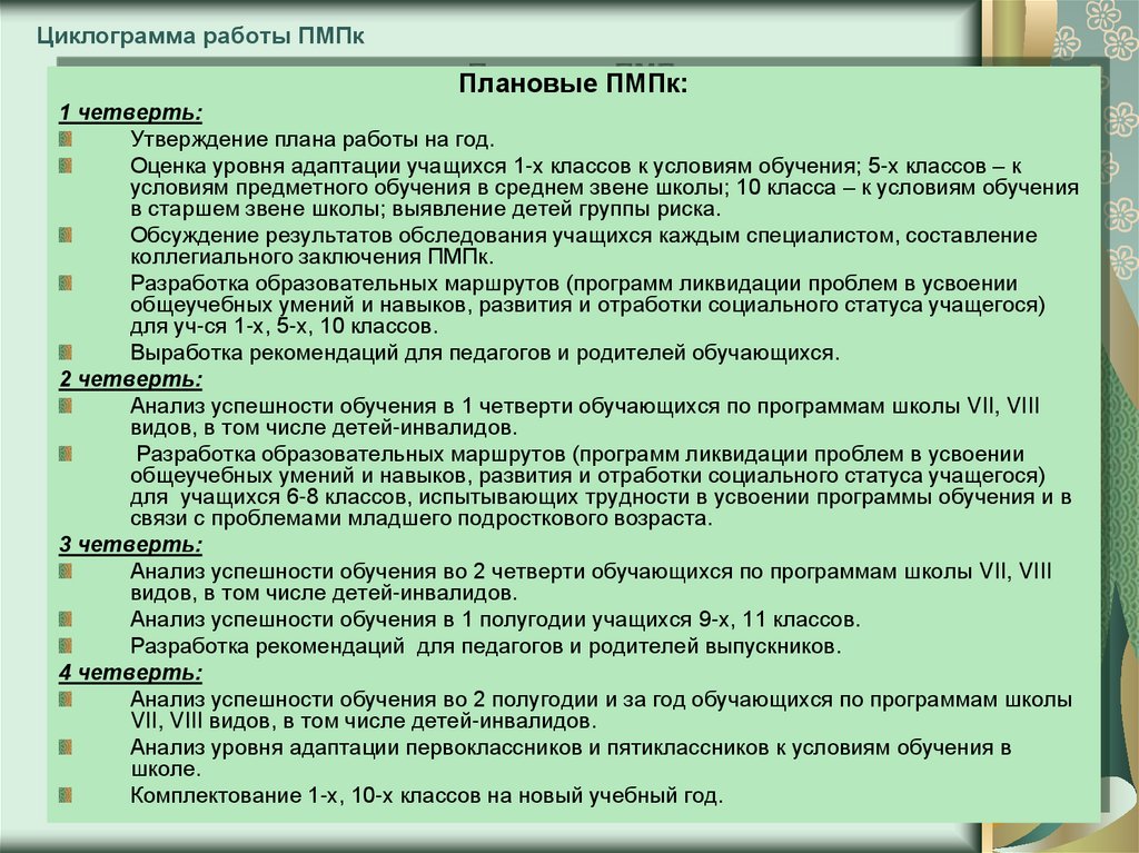 План работы классного руководителя с родителями обучающихся с овз