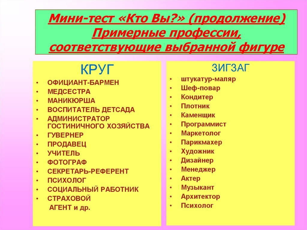 Тест на профориентацию по картинкам