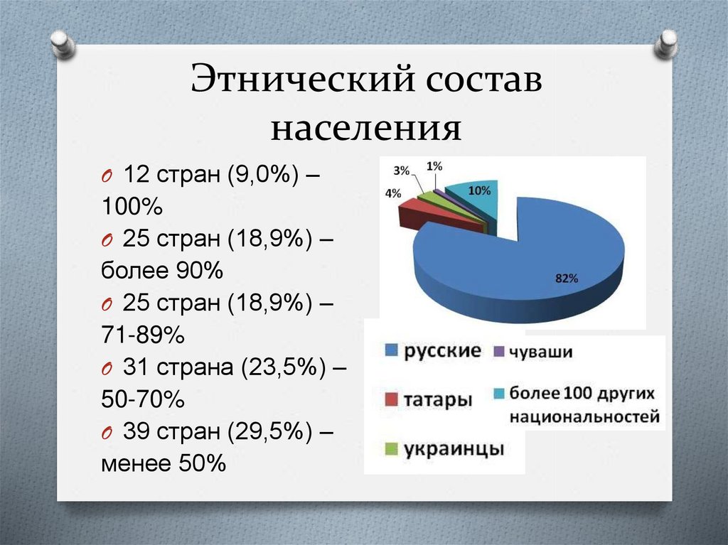 Национальный состав населения россии 9 класс презентация