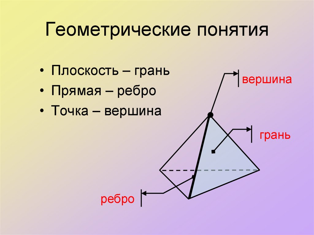 Ребра это в геометрии. Вершины ребра грани многогранника. Грани плоскости. Геометрические термины. Понятие плоскости в геометрии.