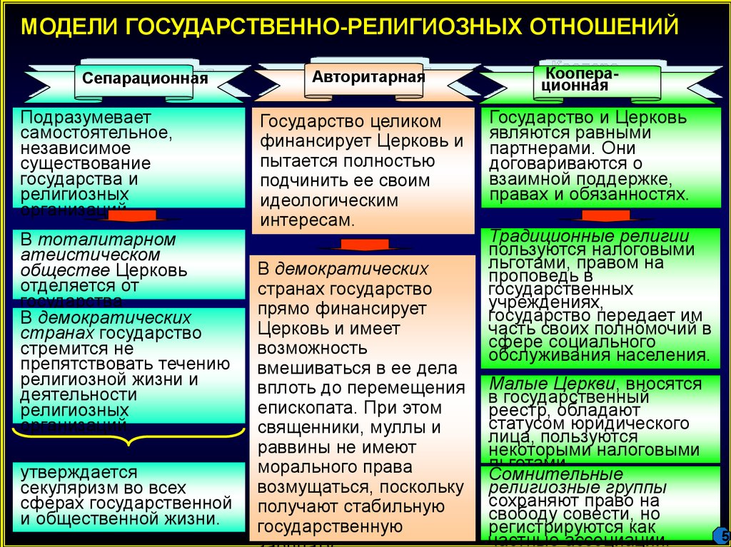 Пути развития государства зависимый или независимый яркий пример проекта который