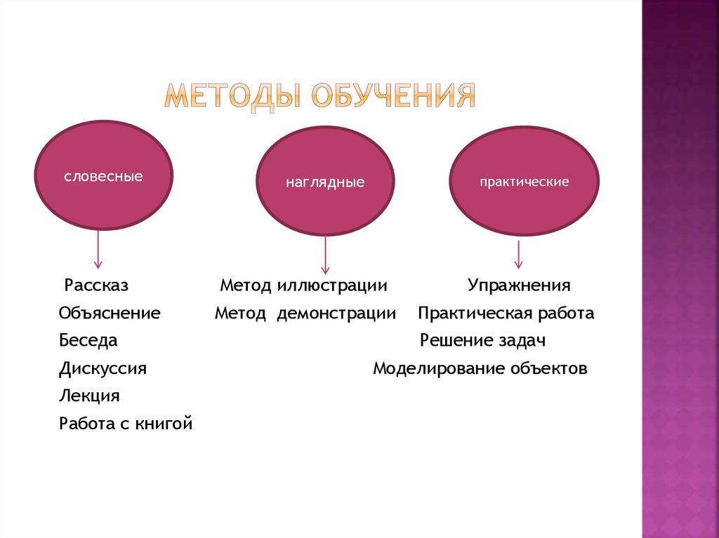 Основные методы обучения презентация