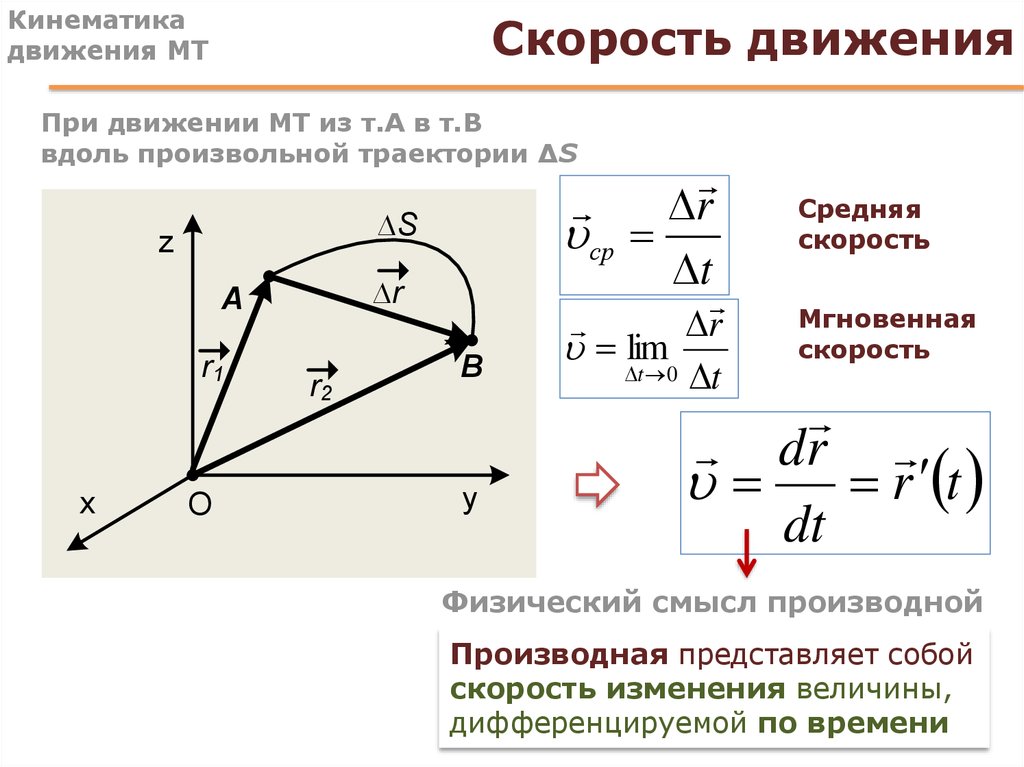 Сравнить пути перемещения вертолета и автомобиля траектории движения которых показаны на рисунке 4