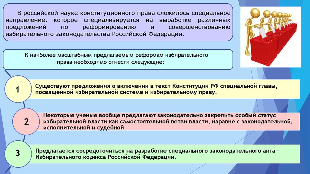 Избирательное право и избирательный процесс в рф презентация