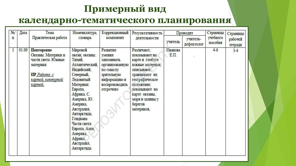 Виды планов в школе