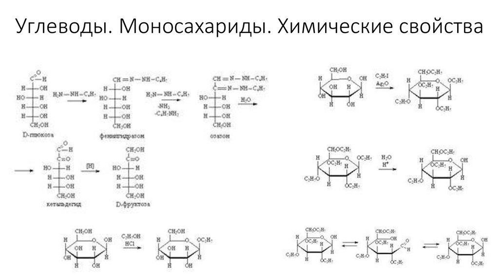 Mg и oh 1 формула. Химические свойства углеводов. Химические свойства моносахаридов таблица. Углеводы в химии свойства и реакции. Классификация и химические свойства моносахаридов.